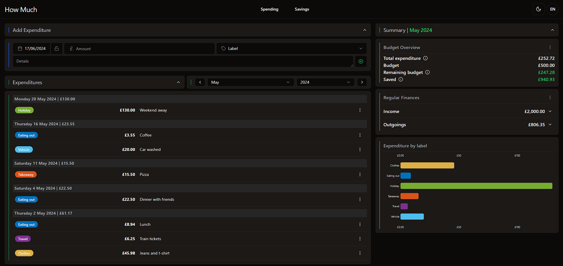 Expenditures - dark mode